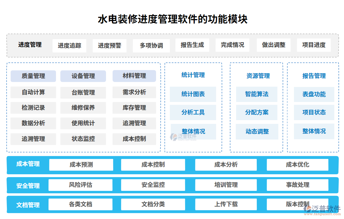 水電裝修進度管理軟件的功能模塊