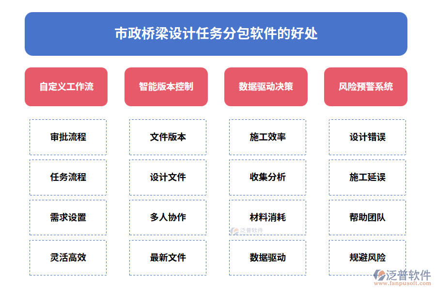 市政橋梁設(shè)計任務(wù)分包軟件的好處