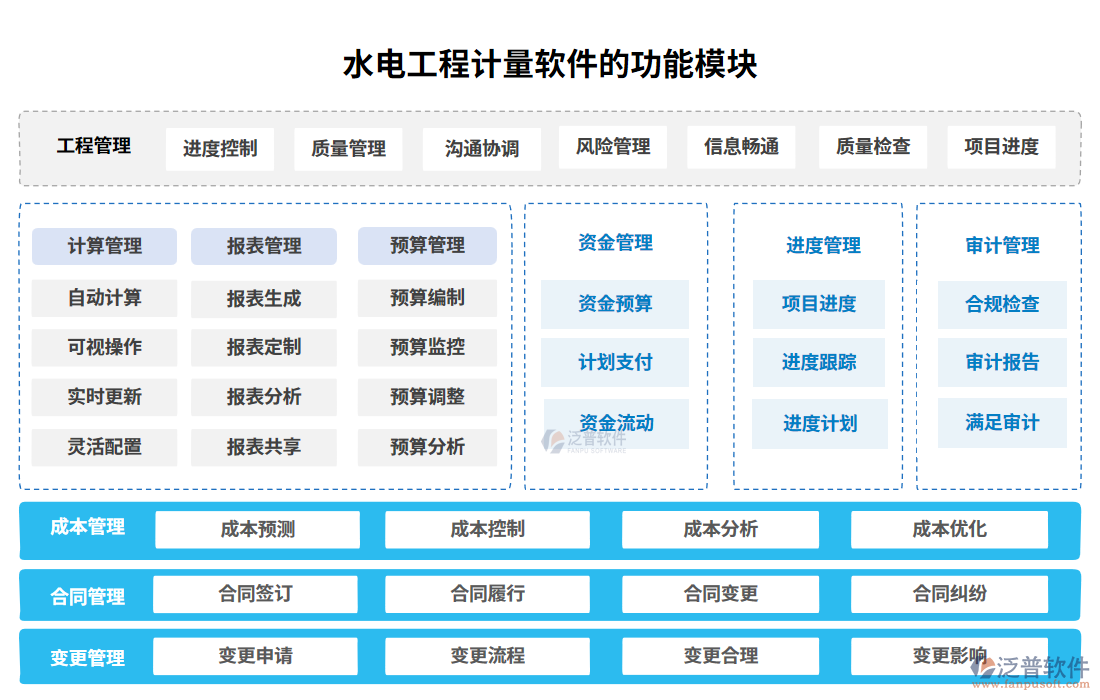 水電工程計量軟件功能模塊