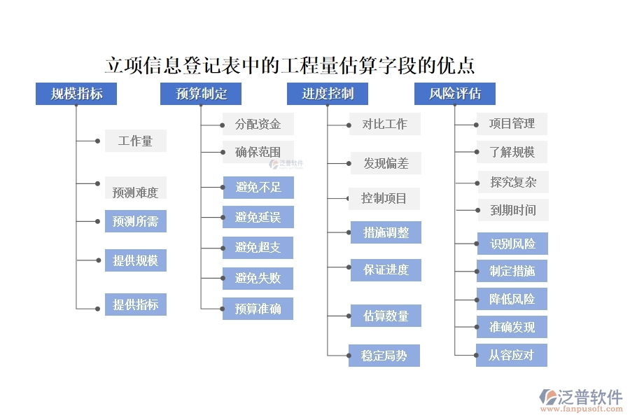 工程量估算，精準(zhǔn)高效，依托先進(jìn)系統(tǒng)，助力項目決策更明智