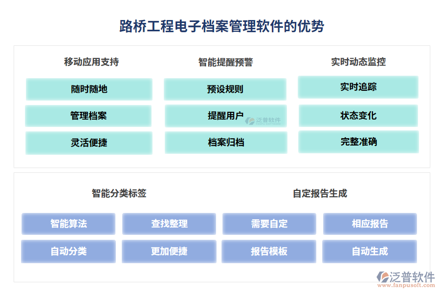 路橋工程電子檔案管理軟件的優(yōu)勢(shì)