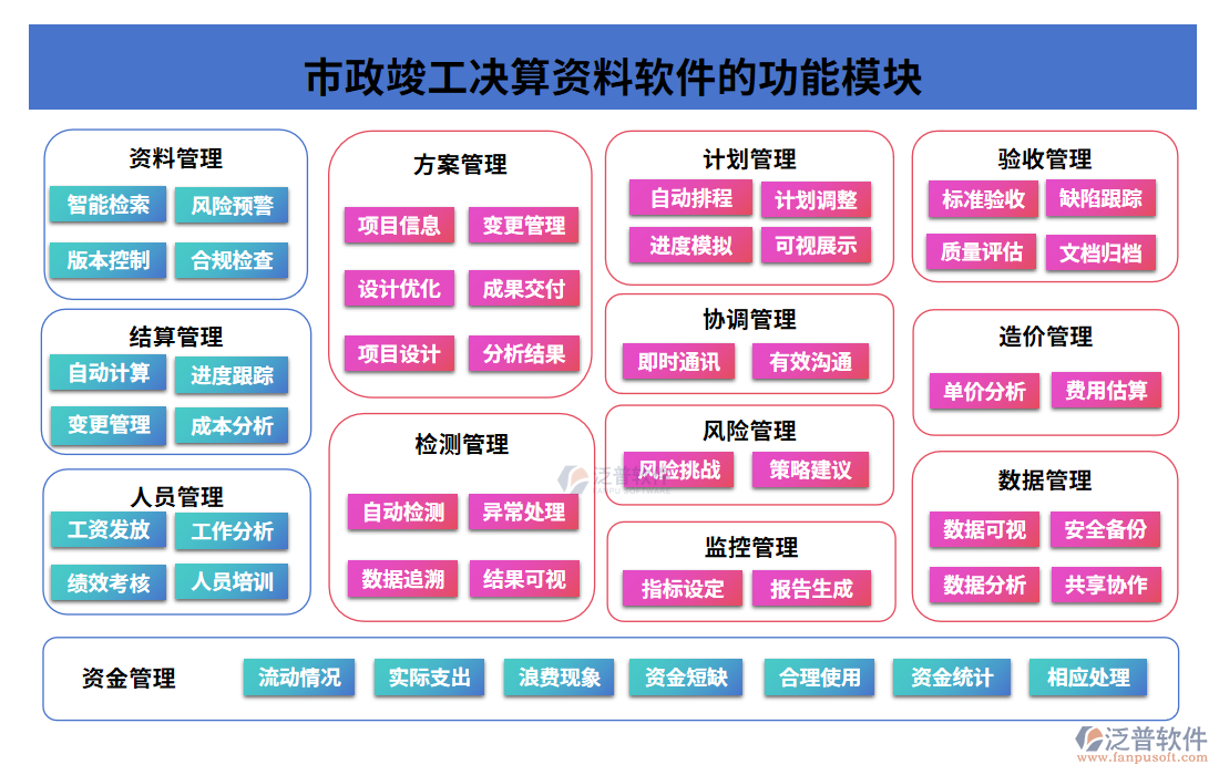 市政竣工決算資料軟件的功能模塊