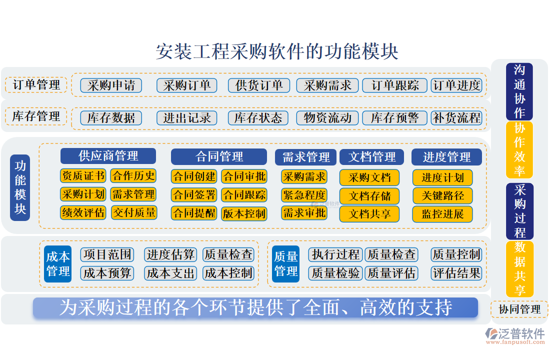 泛普安裝工程采購(gòu)軟件