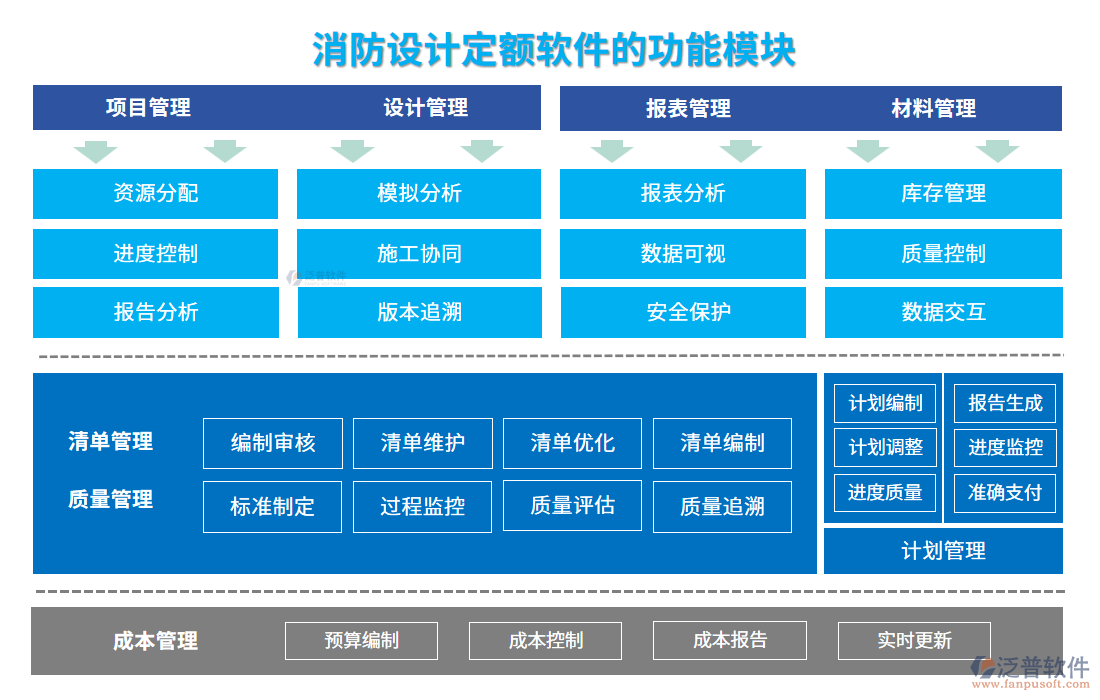 消防設計定額軟件的功能模塊