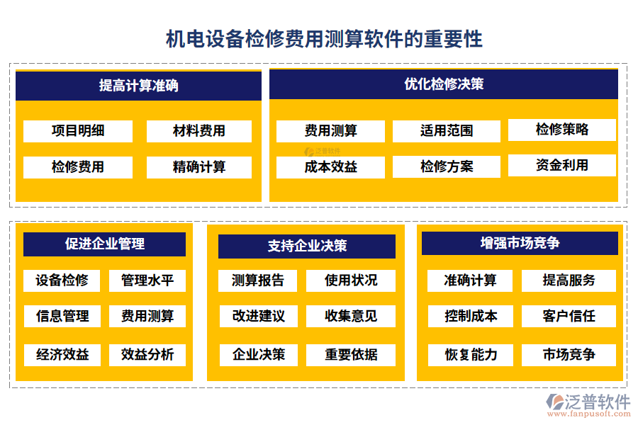 機(jī)電設(shè)備檢修費(fèi)用測(cè)算軟件的重要性