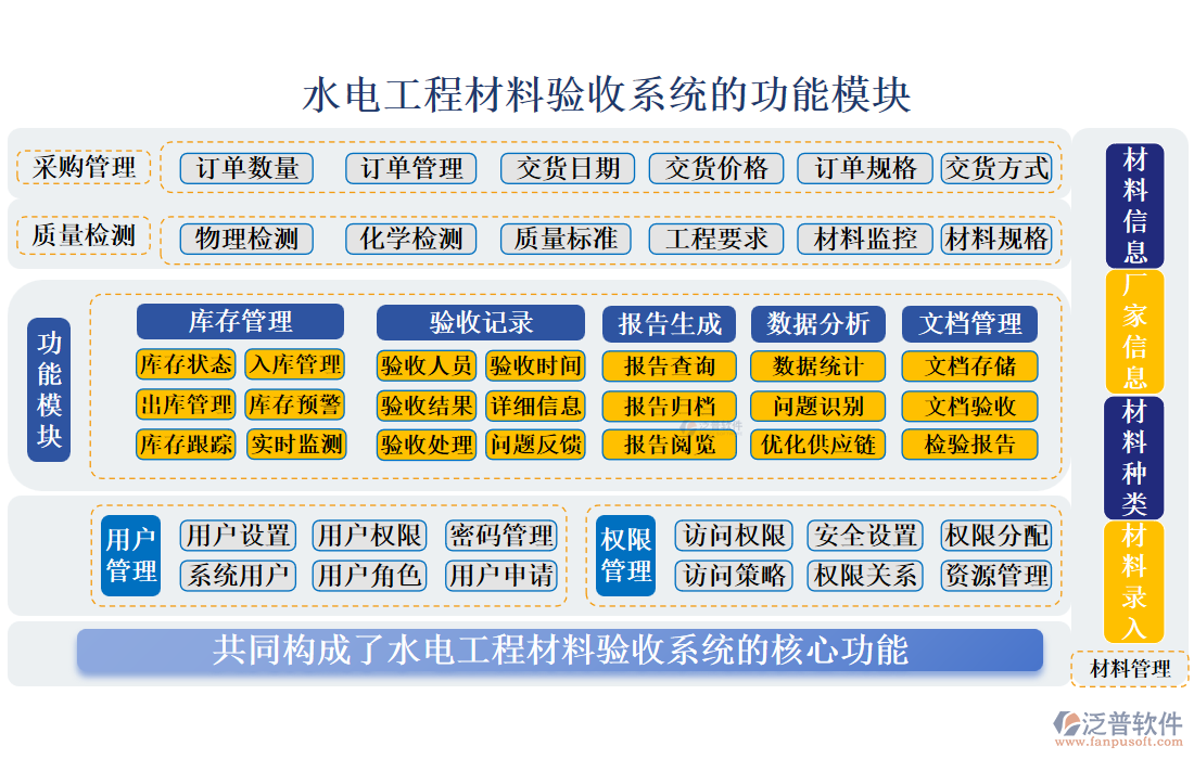 水電工程材料驗(yàn)收系統(tǒng)