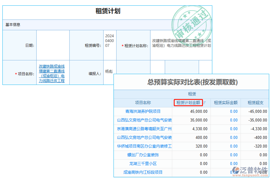 租賃計劃金額