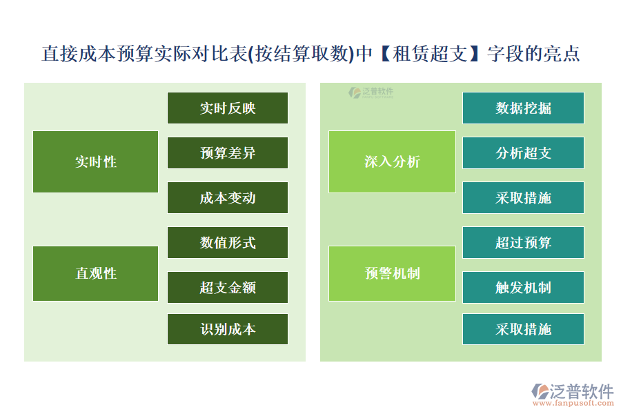 直接成本預(yù)算實(shí)際對(duì)比表（按結(jié)算取數(shù)）中【租賃超支】字段的亮點(diǎn)