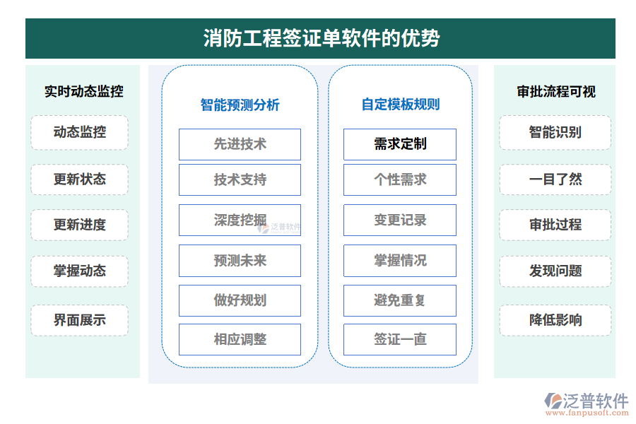 消防工程簽證單軟件的優(yōu)勢(shì)