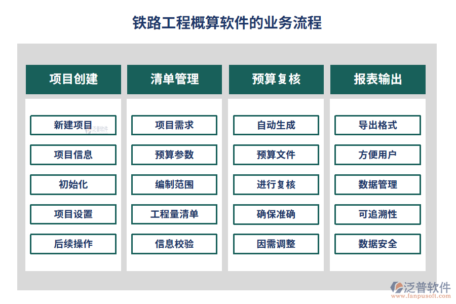 鐵路工程概算軟件的業(yè)務(wù)流程