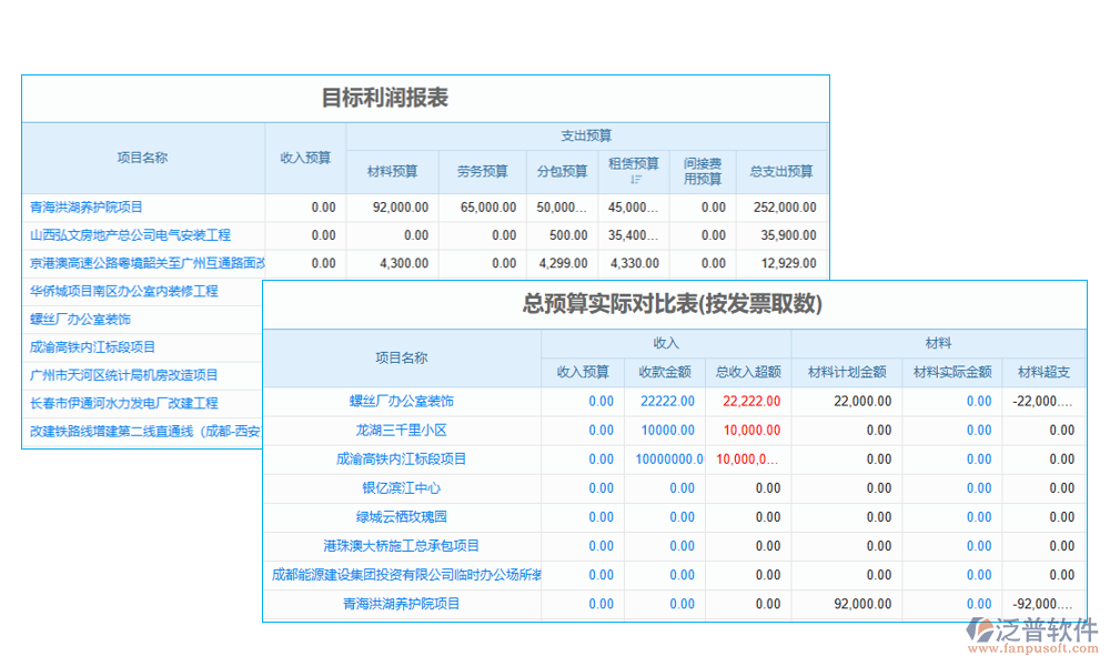 報價管理