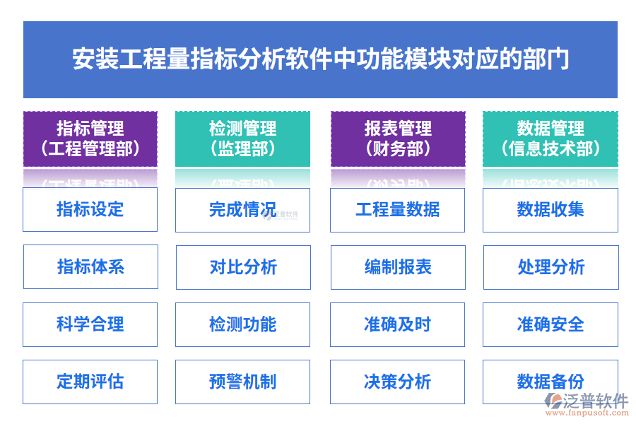 安裝工程量指標(biāo)分析軟件中功能模塊對應(yīng)的部門