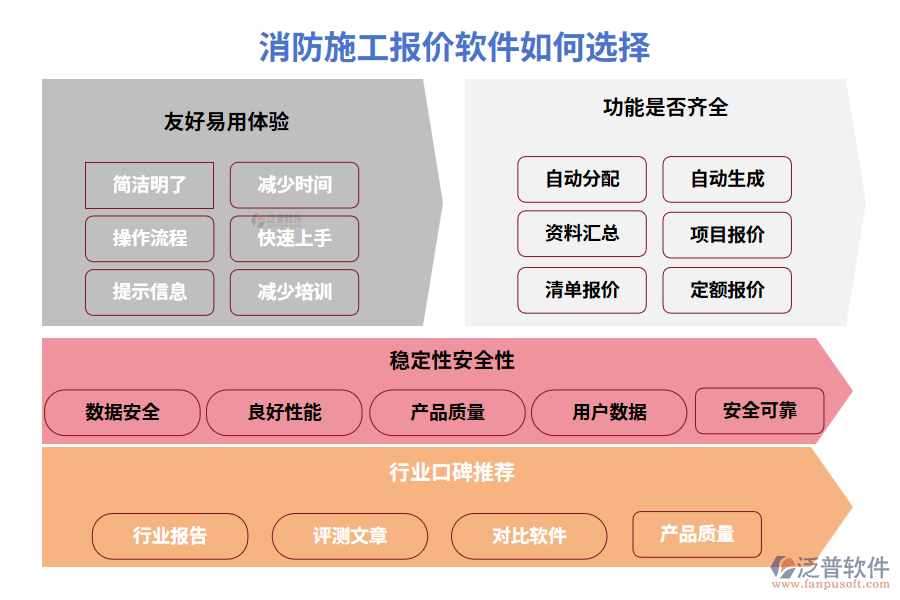 消防施工報價軟件如何選擇