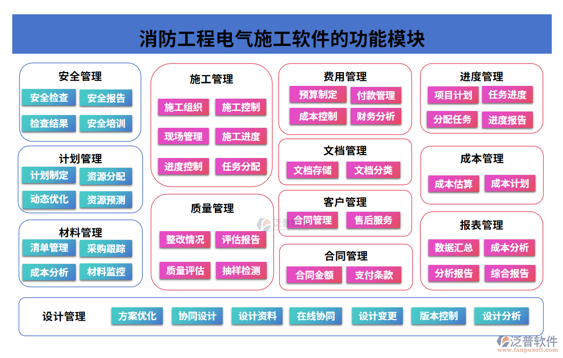 消防工程電氣施工軟件的功能模塊