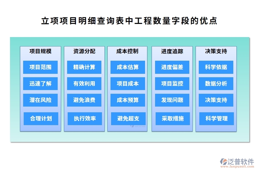 立項項目明細(xì)查詢表中【工程數(shù)量】字段的優(yōu)點