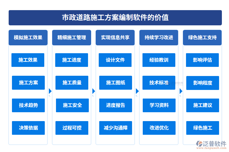 市政道路施工方案編制軟件的價值