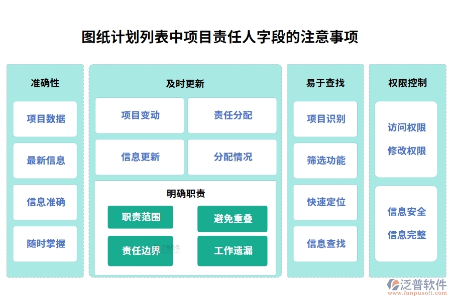 圖紙計劃列表中【項目責任人】字段的注意事項