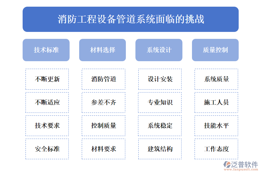 消防工程設備管道系統(tǒng)