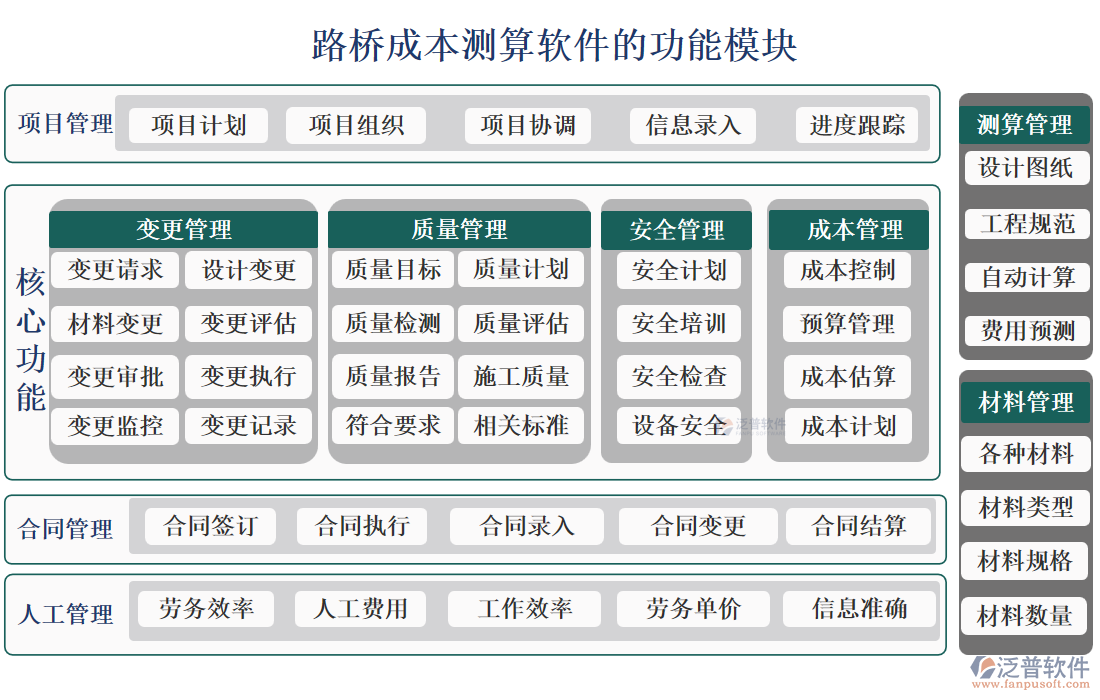 路橋成本測算軟件的功能模塊