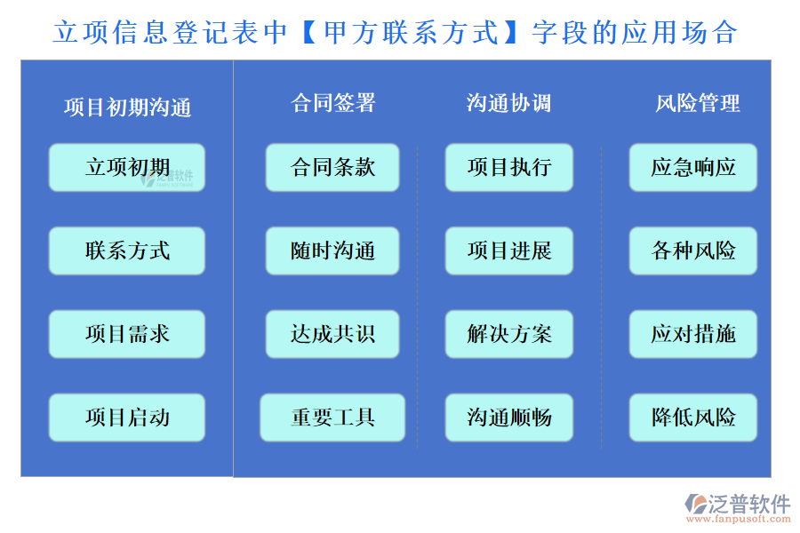 立項信息登記表中【甲方聯(lián)系方式】字段的應(yīng)用場合