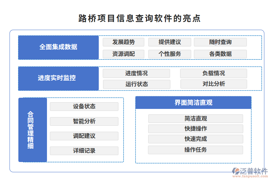 路橋項(xiàng)目信息查詢軟件的亮點(diǎn)