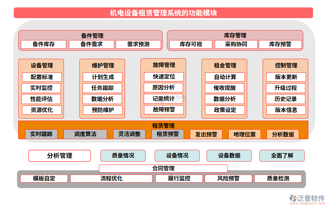 機(jī)電設(shè)備租賃管理系統(tǒng)的功能模塊