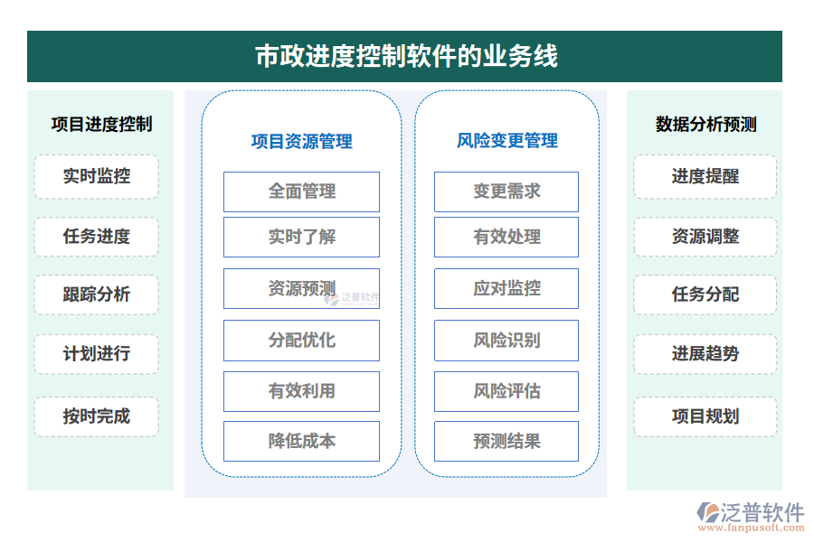 市政進(jìn)度控制軟件的業(yè)務(wù)線