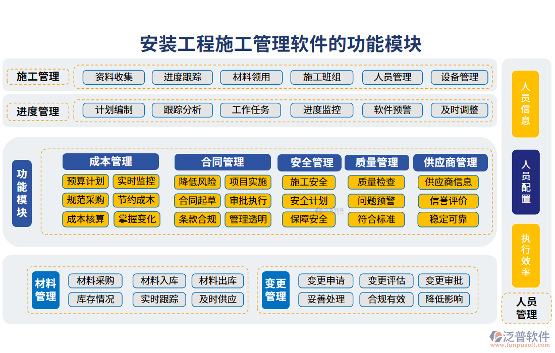 安裝工程施工管理軟件的功能模塊