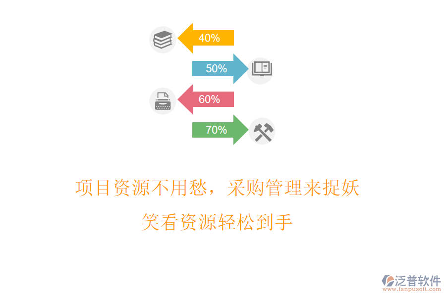 項(xiàng)目資源不用愁，采購(gòu)管理來(lái)捉妖，笑看資源輕松到手