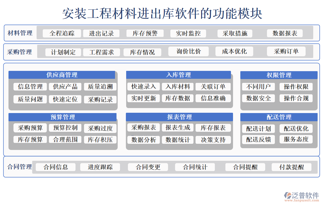 安裝工程材料進(jìn)出庫軟件