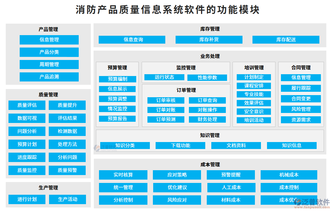 消防產(chǎn)品質(zhì)量信息系統(tǒng)軟件的功能模塊