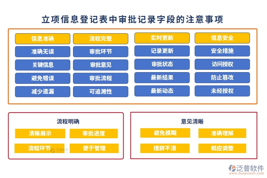 打造透明審批鏈：工程項(xiàng)目動態(tài)管理軟件審批記錄編制依據(jù)大揭秘