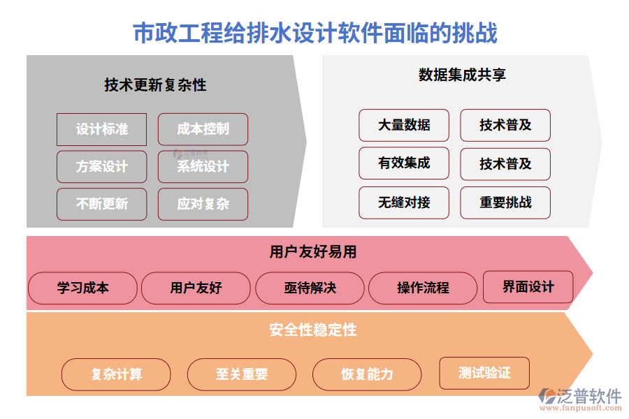 市政工程給排水設(shè)計軟件面臨的挑戰(zhàn)