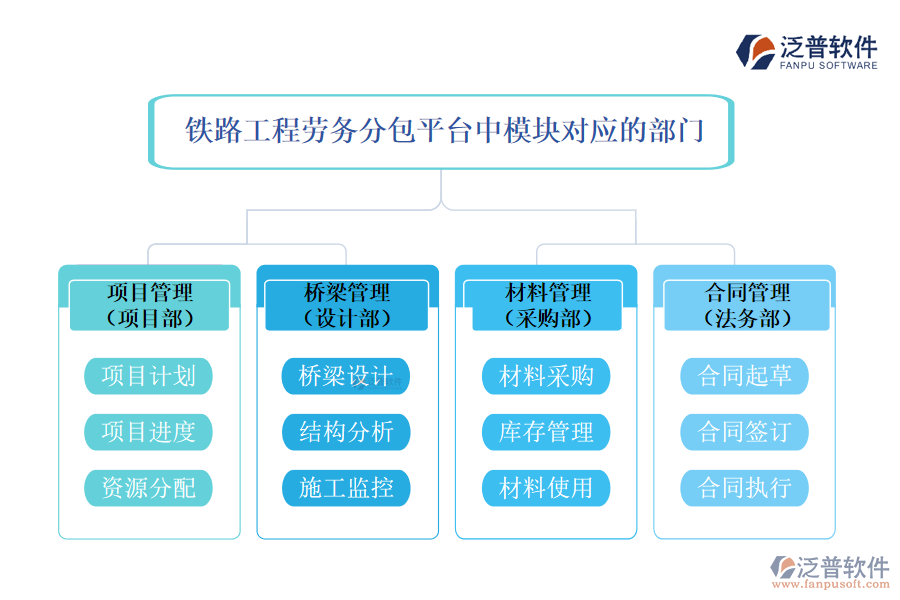 鐵路工程橋梁計(jì)價(jià)軟件中模塊對(duì)應(yīng)的部門