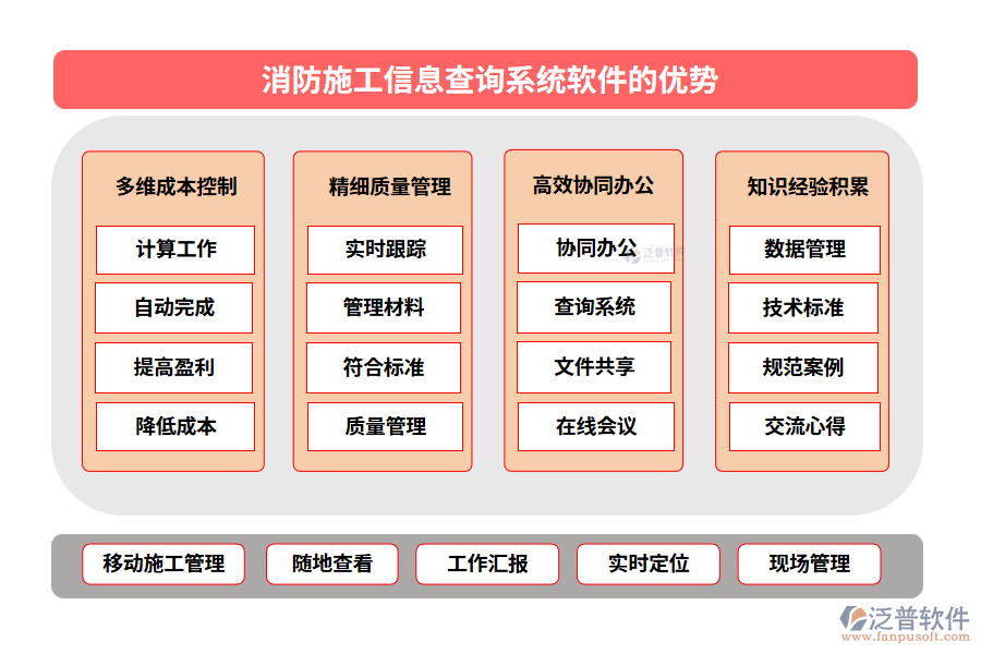 消防施工信息查詢系統(tǒng)軟件的優(yōu)勢(shì)