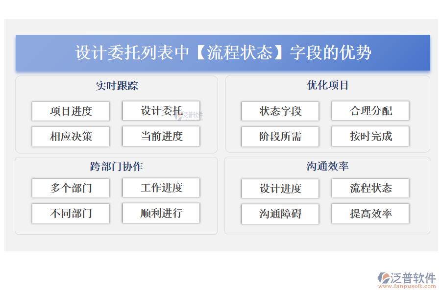 設(shè)計委托列表中【流程狀態(tài)】字段的優(yōu)勢