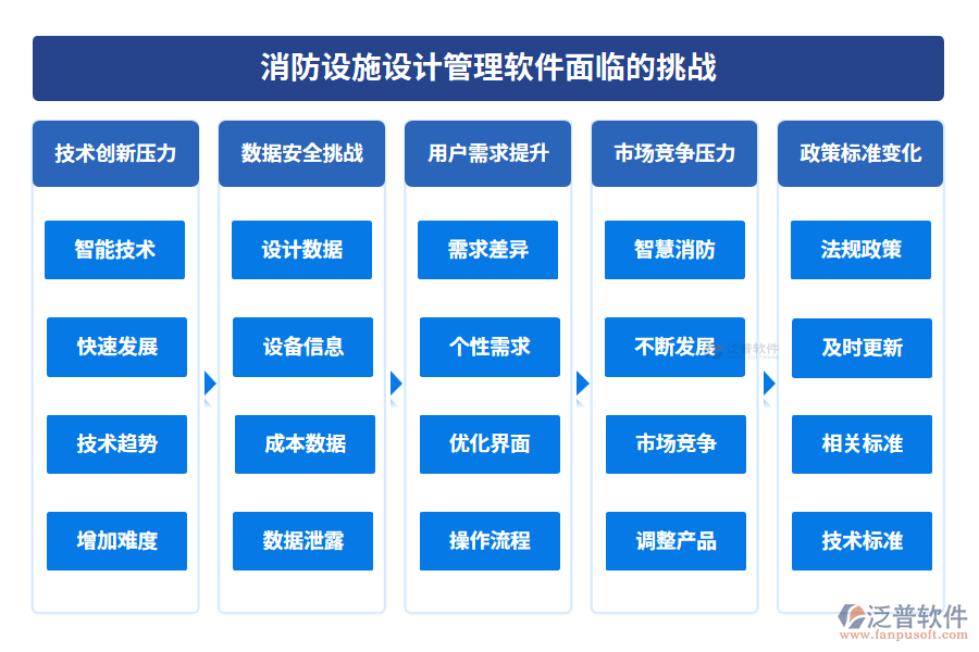 消防設(shè)施設(shè)計管理軟件面臨的挑戰(zhàn)