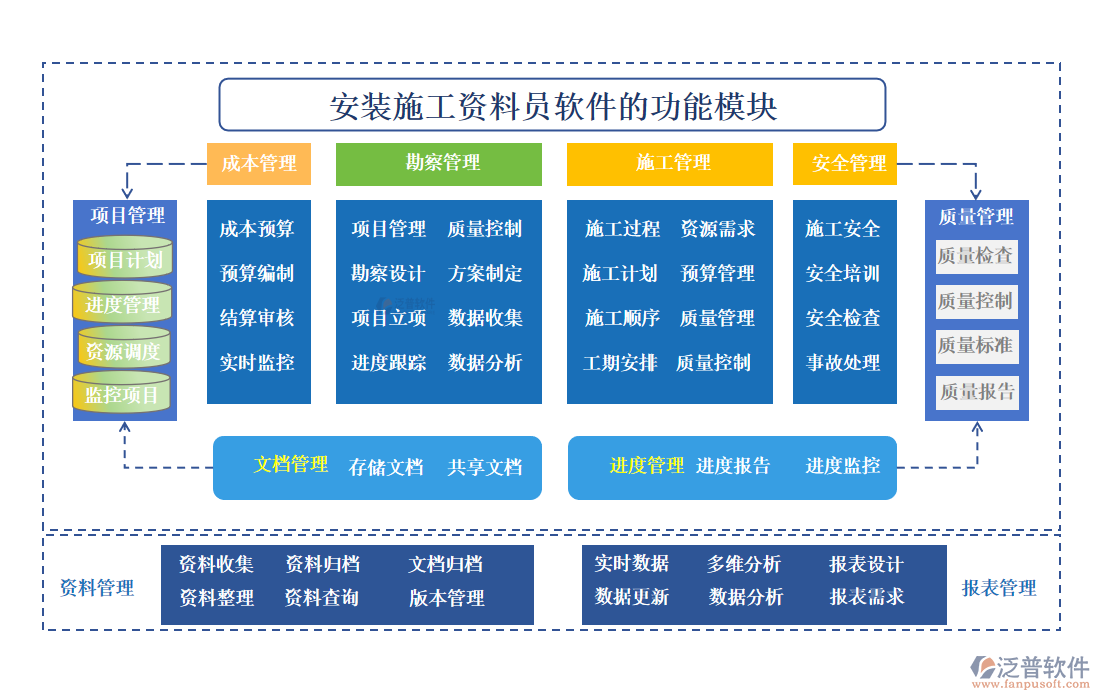 安裝施工資料員軟件的功能模塊