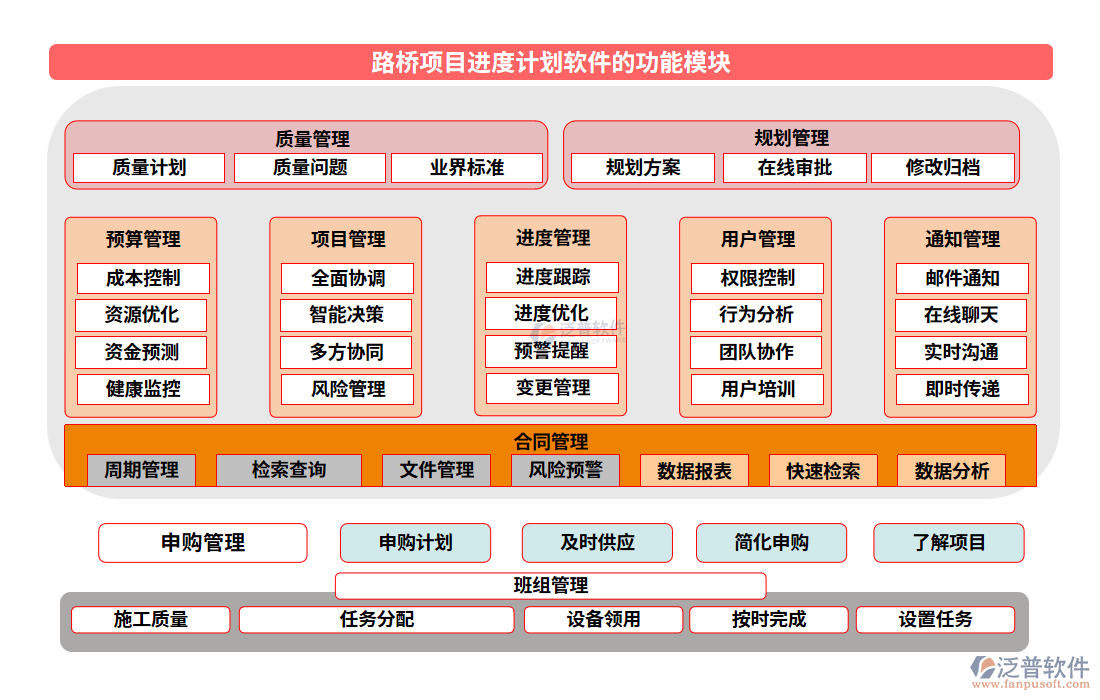 路橋項(xiàng)目進(jìn)度計(jì)劃軟件的功能模塊