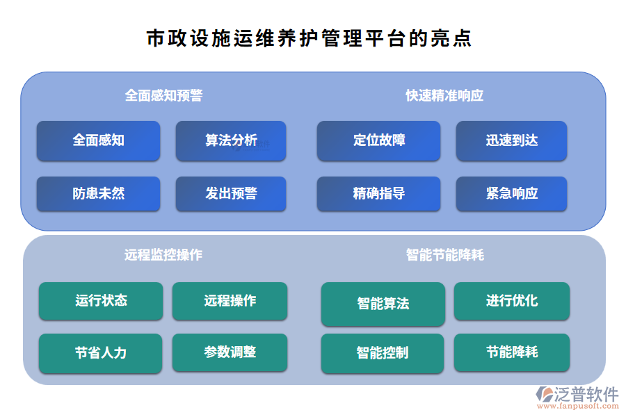 市政設(shè)施運維養(yǎng)護管理平臺的亮點