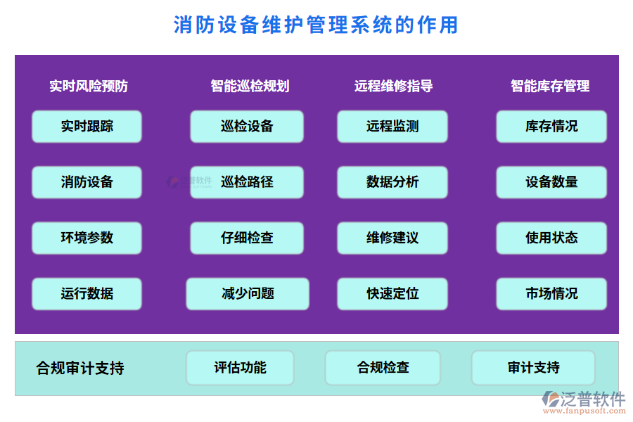 消防設(shè)備維護(hù)管理系統(tǒng)的作用