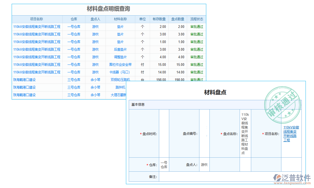 盤(pán)點(diǎn)管理