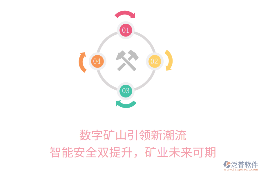 數(shù)字礦山引領(lǐng)新潮流，智能安全雙提升，礦業(yè)未來(lái)可期