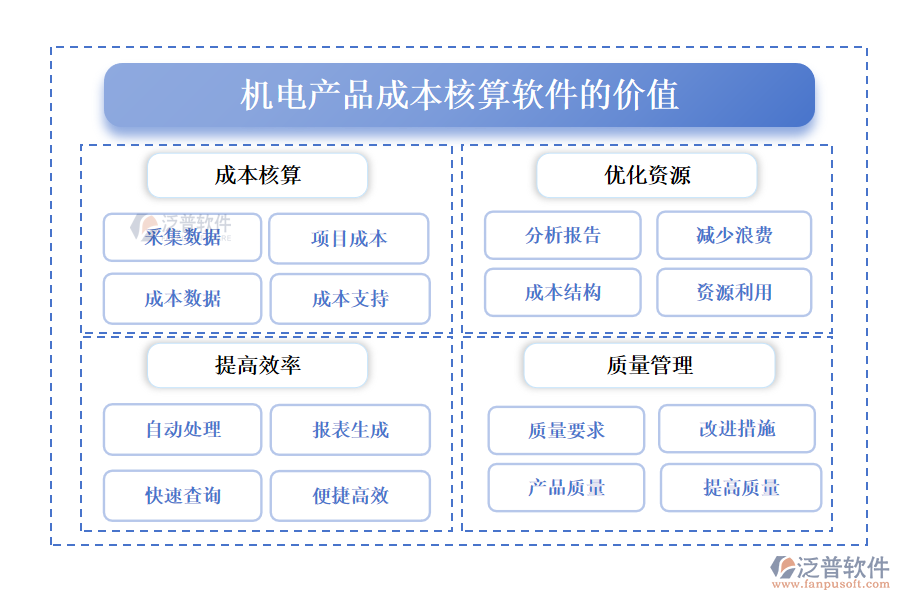 機(jī)電產(chǎn)品成本核算軟件的價(jià)值