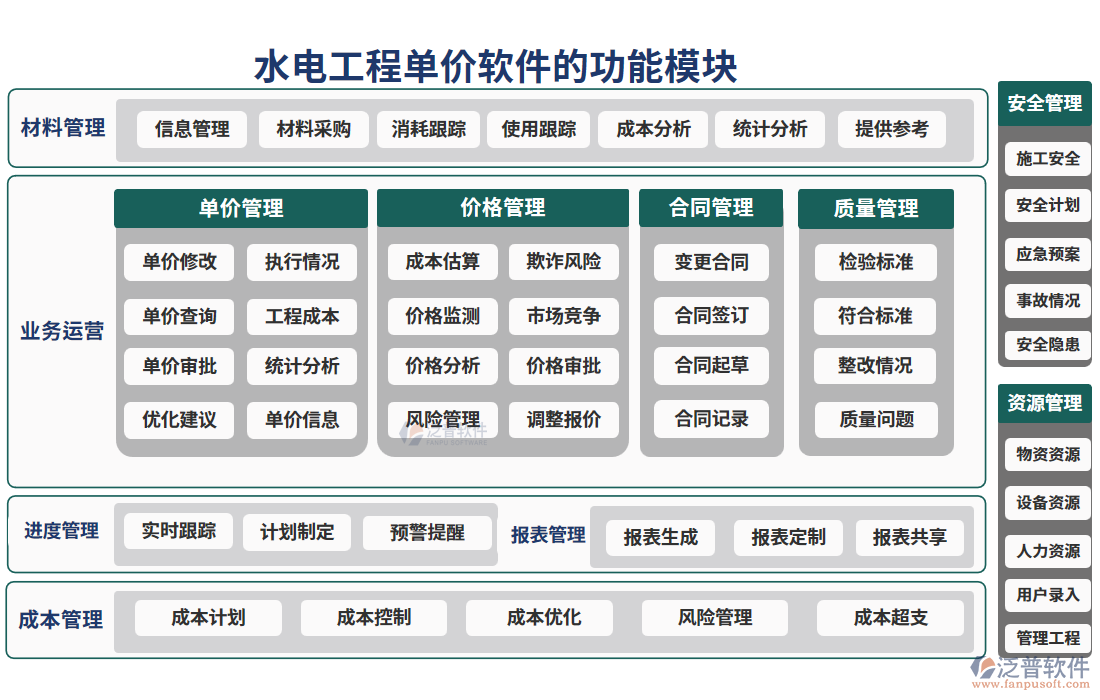 水電工程單價軟件的功能模塊