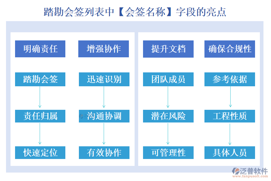 踏勘會簽列表中【會簽名稱】字段的亮點