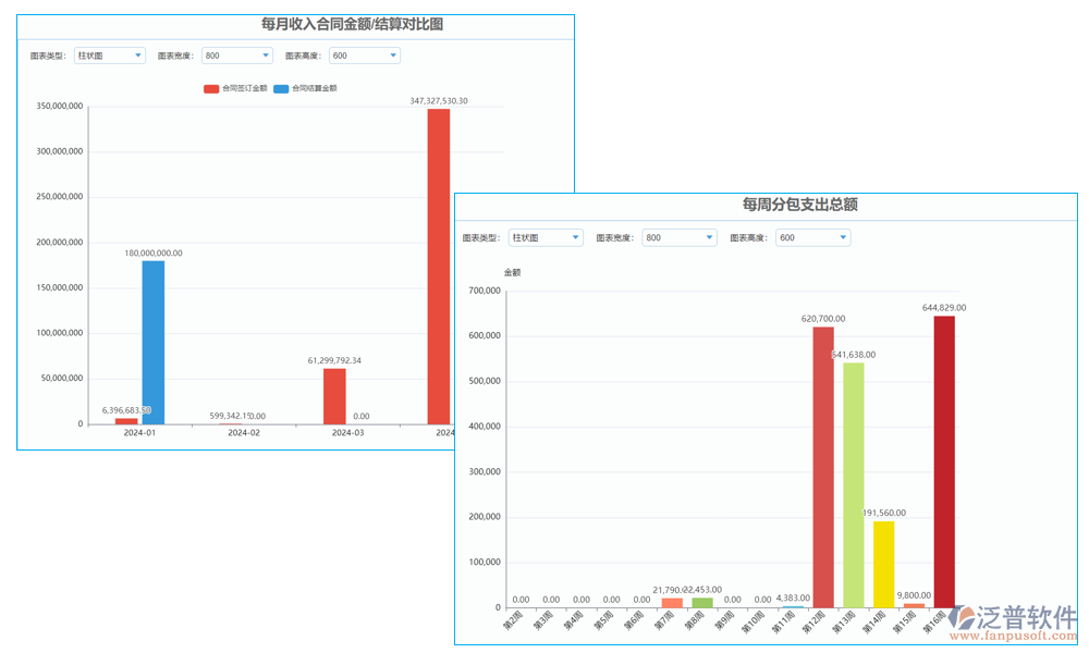 報(bào)表管理