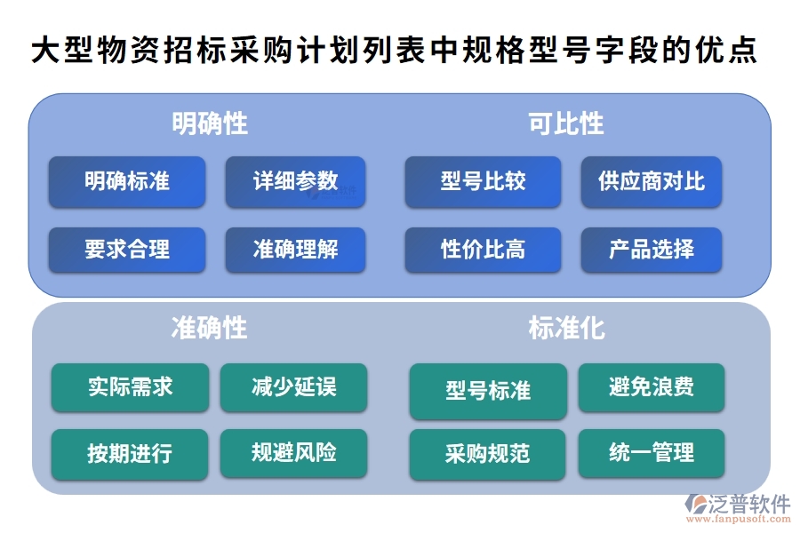 大型物資招標(biāo)采購計劃列表中【規(guī)格型號】字段的優(yōu)點