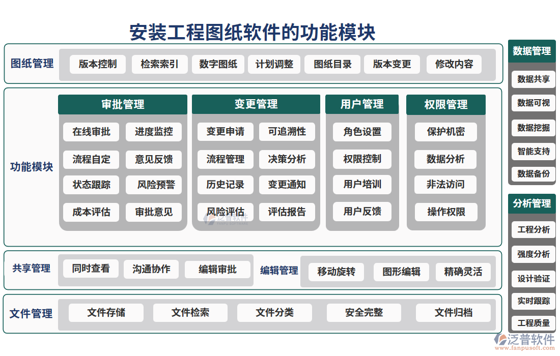 安裝工程圖紙軟件功能模塊