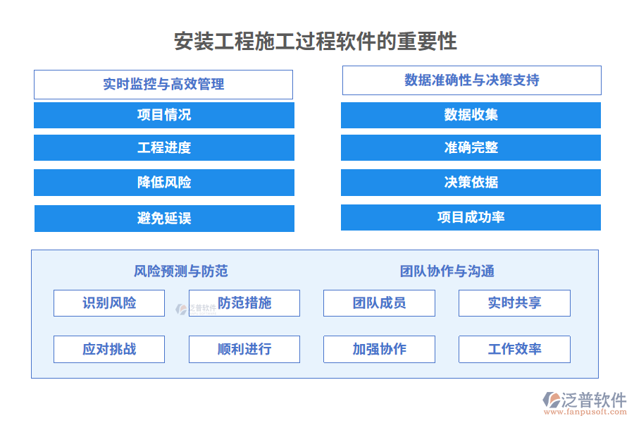 安裝工程施工過程軟件的重要性